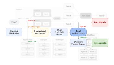 ADK Graph-based Agents