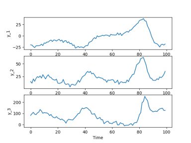 System output data