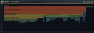 Tachyon interactive flame graph