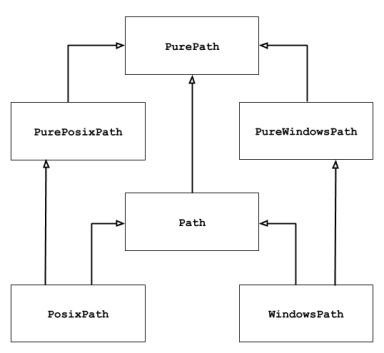 ../_images/pathlib-inheritance.png