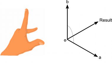LeftHandRuleDiagram.png