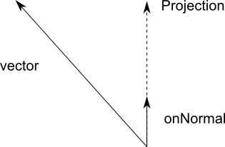 Vec3ProjectDiagram.png
