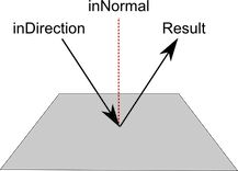 Vec3ReflectDiagram.png