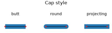 Demo of possible CapStyle's