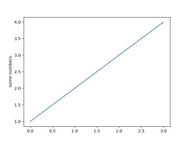 pyplot