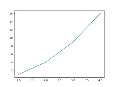 pyplot