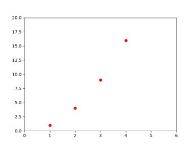 pyplot