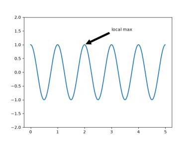 pyplot