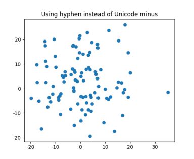 ../../_images/unicode_minus.png