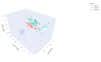 3dscatterplotplotly3.png