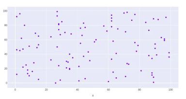 plotlyscatterplot
