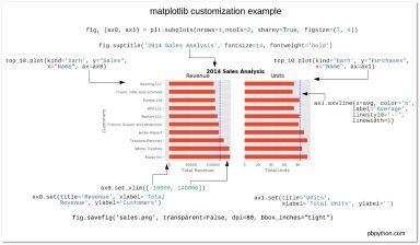Matplotlib example