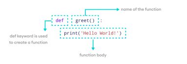 Create a Python Function 
