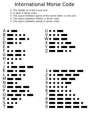 International Morse code