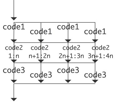 loop-level-parallelism.jpeg