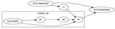 dynamic_graph.png