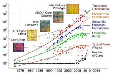 era_multicore.jpg