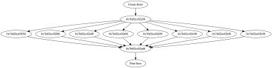 parallel_for_example2.png