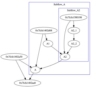 nested_subflow.png