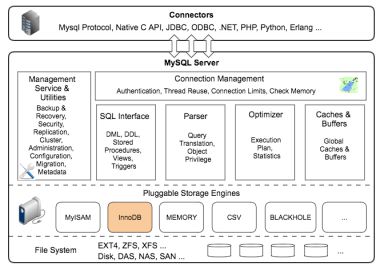 MySQL.png