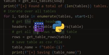 How to Convert HTML Tables into CSV Files in Python