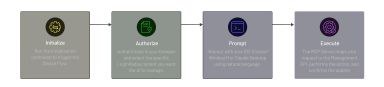 How MCP Server Works