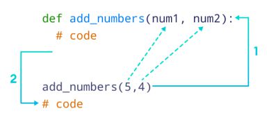 Python Function Argument
