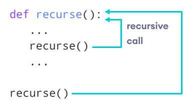 Python Recursive Function