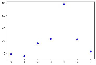 formatting-plot-in-matplotlib 2: Graph 1